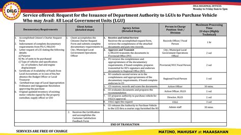 Request for the Issuance of Department Authority to LGUs to .